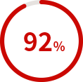 92%